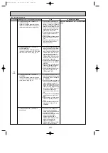 Предварительный просмотр 40 страницы Mitsubishi PUHZ Technical & Service Manual