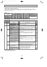 Предварительный просмотр 56 страницы Mitsubishi PUHZ Technical & Service Manual