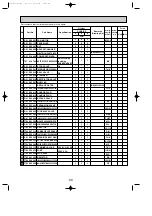 Предварительный просмотр 99 страницы Mitsubishi PUHZ Technical & Service Manual