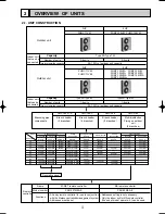 Предварительный просмотр 3 страницы Mitsubishi PUMY-125VM Technical & Service Manual