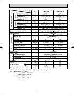 Предварительный просмотр 7 страницы Mitsubishi PUMY-125VM Technical & Service Manual