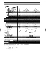 Предварительный просмотр 8 страницы Mitsubishi PUMY-125VM Technical & Service Manual