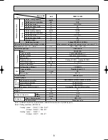 Предварительный просмотр 9 страницы Mitsubishi PUMY-125VM Technical & Service Manual