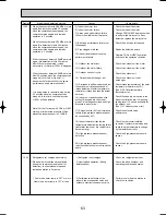 Предварительный просмотр 63 страницы Mitsubishi PUMY-125VM Technical & Service Manual