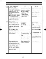 Предварительный просмотр 65 страницы Mitsubishi PUMY-125VM Technical & Service Manual