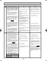 Предварительный просмотр 68 страницы Mitsubishi PUMY-125VM Technical & Service Manual