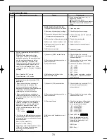 Предварительный просмотр 70 страницы Mitsubishi PUMY-125VM Technical & Service Manual