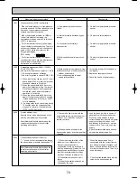 Предварительный просмотр 74 страницы Mitsubishi PUMY-125VM Technical & Service Manual