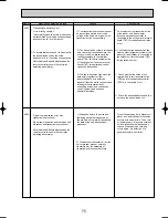 Предварительный просмотр 75 страницы Mitsubishi PUMY-125VM Technical & Service Manual