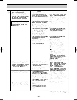 Предварительный просмотр 76 страницы Mitsubishi PUMY-125VM Technical & Service Manual