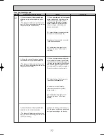 Предварительный просмотр 77 страницы Mitsubishi PUMY-125VM Technical & Service Manual