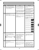 Предварительный просмотр 80 страницы Mitsubishi PUMY-125VM Technical & Service Manual