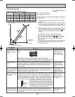 Предварительный просмотр 90 страницы Mitsubishi PUMY-125VM Technical & Service Manual