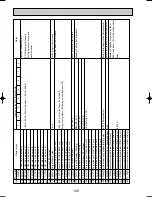 Предварительный просмотр 100 страницы Mitsubishi PUMY-125VM Technical & Service Manual