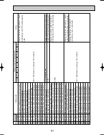 Предварительный просмотр 101 страницы Mitsubishi PUMY-125VM Technical & Service Manual