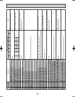 Предварительный просмотр 102 страницы Mitsubishi PUMY-125VM Technical & Service Manual