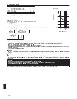 Предварительный просмотр 12 страницы Mitsubishi PUMY-P125 Installation Manual