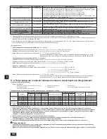 Preview for 11 page of Mitsubishi PURY-RP-YJM-A (-BS) Installation Manual