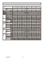 Preview for 8 page of Mitsubishi PUY Service Manual