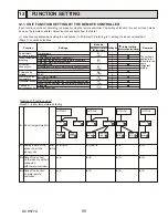 Preview for 95 page of Mitsubishi PUY Service Manual