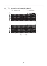 Предварительный просмотр 36 страницы Mitsubishi PWFY-P100VM-E-BU Data Book