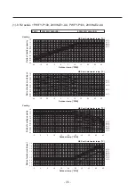 Предварительный просмотр 43 страницы Mitsubishi PWFY-P100VM-E-BU Data Book