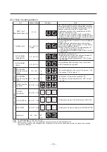 Предварительный просмотр 81 страницы Mitsubishi PWFY-P100VM-E-BU Data Book