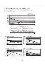 Предварительный просмотр 92 страницы Mitsubishi PWFY-P100VM-E-BU Data Book