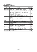 Предварительный просмотр 94 страницы Mitsubishi PWFY-P100VM-E-BU Data Book