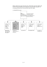 Предварительный просмотр 11 страницы Mitsubishi Q Mode Programming Manual