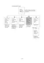 Предварительный просмотр 12 страницы Mitsubishi Q Mode Programming Manual