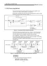 Предварительный просмотр 17 страницы Mitsubishi Q Mode Programming Manual