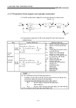 Предварительный просмотр 22 страницы Mitsubishi Q Mode Programming Manual