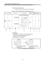 Предварительный просмотр 24 страницы Mitsubishi Q Mode Programming Manual