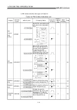 Предварительный просмотр 26 страницы Mitsubishi Q Mode Programming Manual