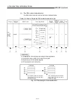 Предварительный просмотр 31 страницы Mitsubishi Q Mode Programming Manual