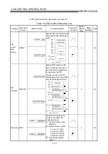 Предварительный просмотр 33 страницы Mitsubishi Q Mode Programming Manual