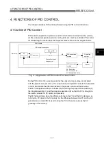 Предварительный просмотр 35 страницы Mitsubishi Q Mode Programming Manual