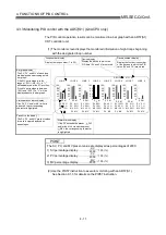 Предварительный просмотр 45 страницы Mitsubishi Q Mode Programming Manual