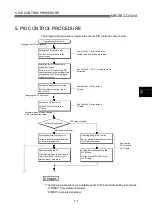 Предварительный просмотр 49 страницы Mitsubishi Q Mode Programming Manual