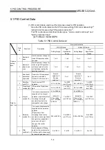 Предварительный просмотр 52 страницы Mitsubishi Q Mode Programming Manual