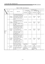 Предварительный просмотр 54 страницы Mitsubishi Q Mode Programming Manual