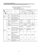 Предварительный просмотр 56 страницы Mitsubishi Q Mode Programming Manual