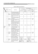 Предварительный просмотр 58 страницы Mitsubishi Q Mode Programming Manual