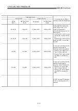 Предварительный просмотр 59 страницы Mitsubishi Q Mode Programming Manual