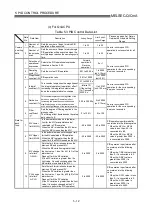 Предварительный просмотр 60 страницы Mitsubishi Q Mode Programming Manual