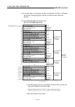 Предварительный просмотр 68 страницы Mitsubishi Q Mode Programming Manual