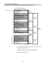 Предварительный просмотр 70 страницы Mitsubishi Q Mode Programming Manual