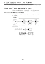 Предварительный просмотр 111 страницы Mitsubishi Q Mode Programming Manual