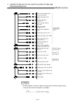 Предварительный просмотр 114 страницы Mitsubishi Q Mode Programming Manual